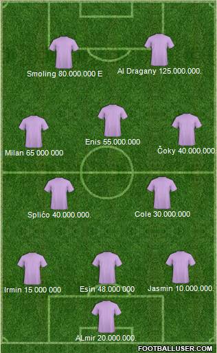 Champions League Team Formation 2012