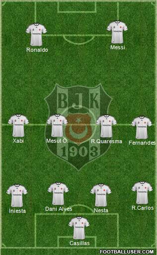 Besiktas JK Formation 2012