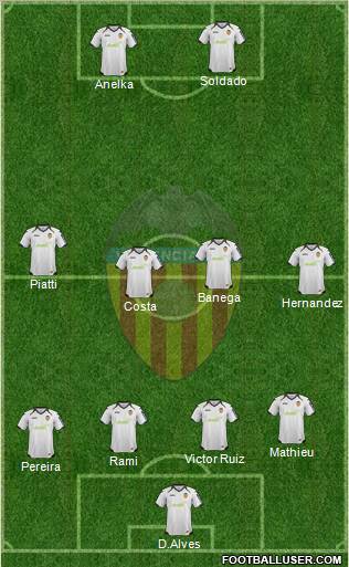Valencia C.F., S.A.D. Formation 2012