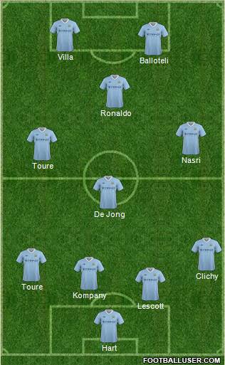 Manchester City Formation 2012