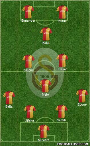 Galatasaray SK Formation 2012