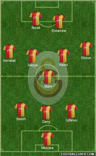 Galatasaray SK Formation 2012