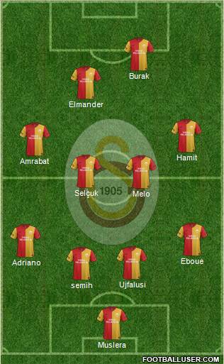 Galatasaray SK Formation 2012