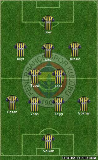 Fenerbahçe SK Formation 2012