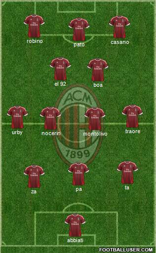 A.C. Milan Formation 2012