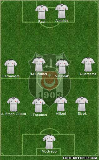 Besiktas JK Formation 2012