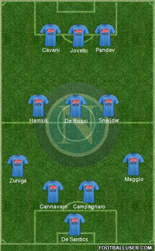 Napoli Formation 2012