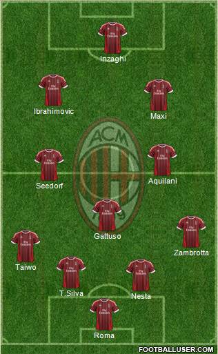 A.C. Milan Formation 2012