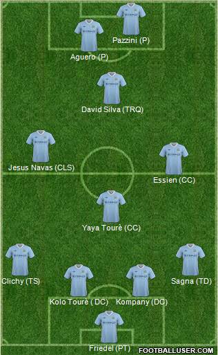 Manchester City Formation 2012