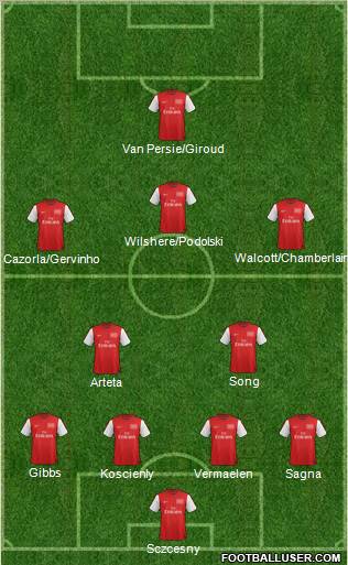 Arsenal Formation 2012