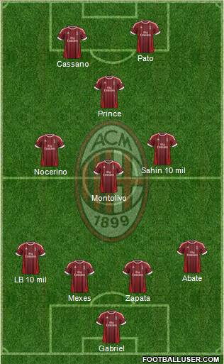 A.C. Milan Formation 2012