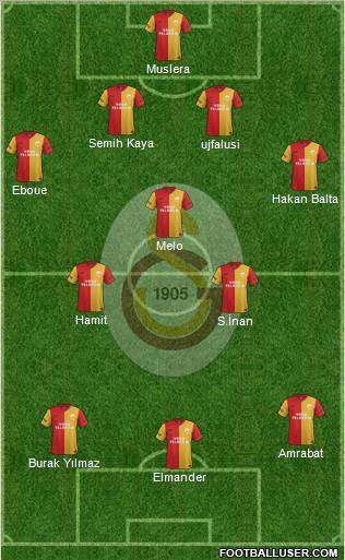 Galatasaray SK Formation 2012