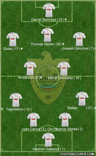 Anzhi Makhachkala Formation 2012