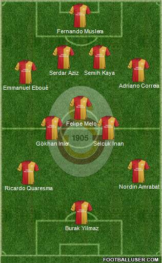 Galatasaray SK Formation 2012