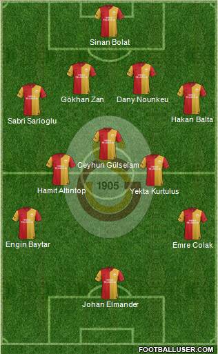 Galatasaray SK Formation 2012