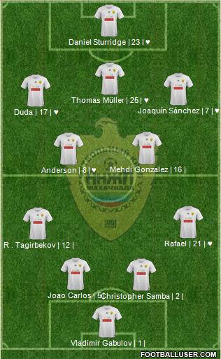 Anzhi Makhachkala Formation 2012