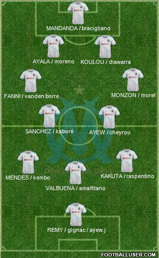 Olympique de Marseille Formation 2012