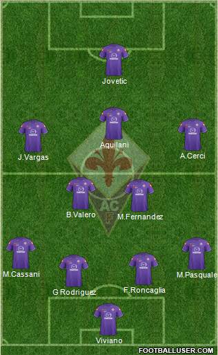 Fiorentina Formation 2012