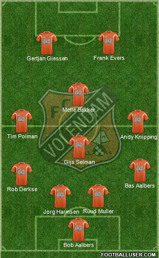 FC Volendam Formation 2012