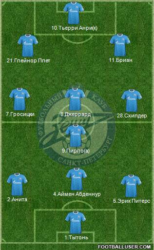 Zenit St. Petersburg Formation 2012