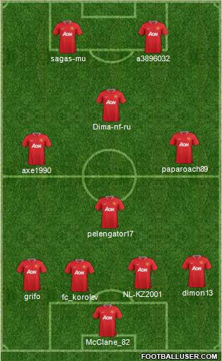 Manchester United Formation 2012
