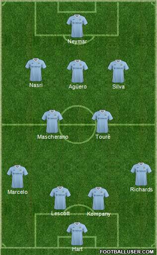 Manchester City Formation 2012