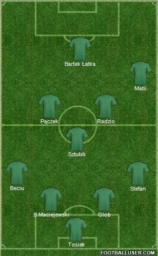 Champions League Team Formation 2012