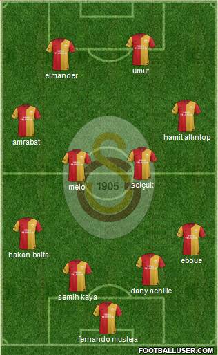 Galatasaray SK Formation 2012