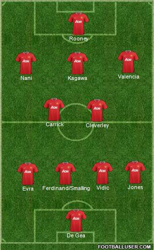 Manchester United Formation 2012