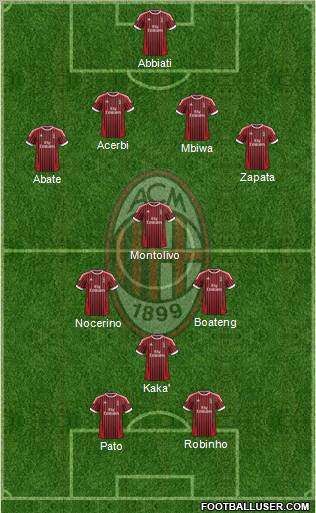A.C. Milan Formation 2012