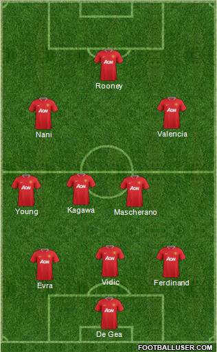 Manchester United Formation 2012