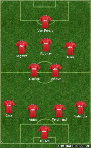 Manchester United Formation 2012