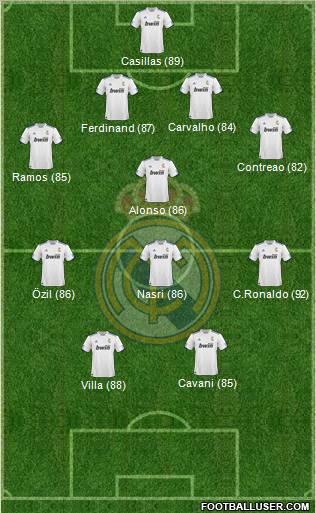 R. Madrid Castilla Formation 2012