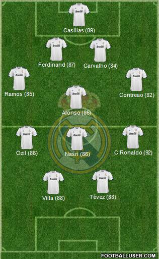 R. Madrid Castilla Formation 2012