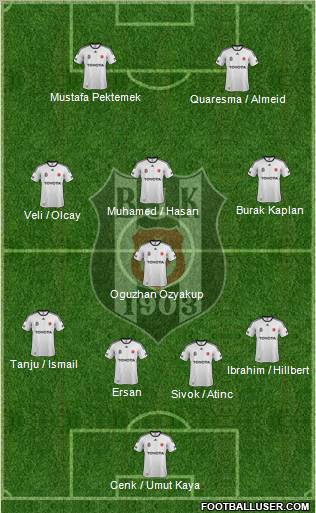 Besiktas JK Formation 2012