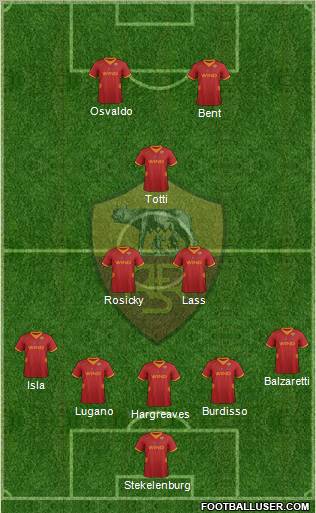AS Roma Formation 2012