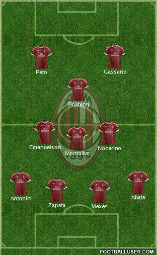 A.C. Milan Formation 2012