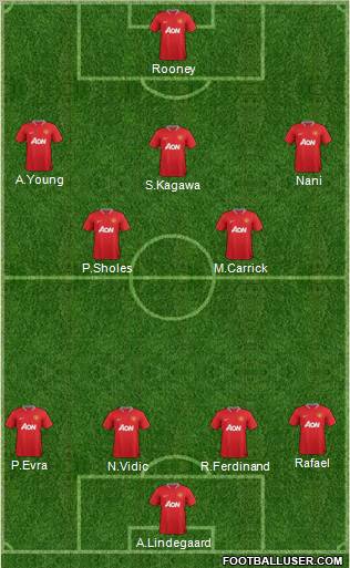 Manchester United Formation 2012