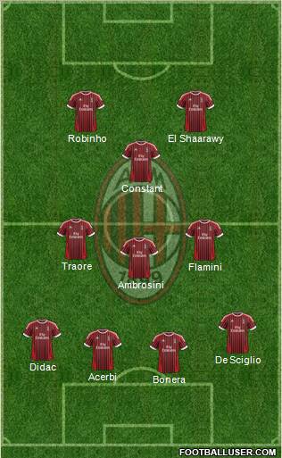 A.C. Milan Formation 2012