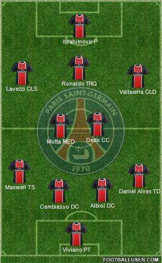 Paris Saint-Germain Formation 2012