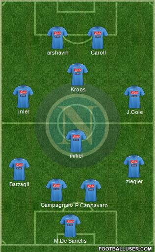Napoli Formation 2012
