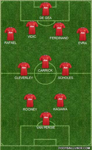 Manchester United Formation 2012
