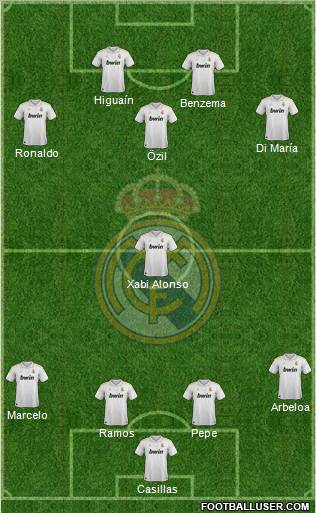 Real Madrid C.F. Formation 2012