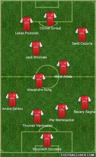 Arsenal Formation 2012