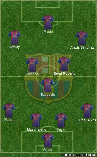 F.C. Barcelona Formation 2012