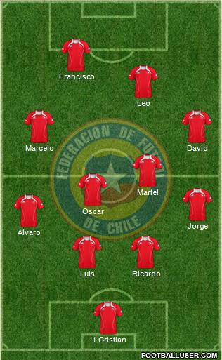 Chile Formation 2012