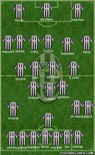 Juventus Formation 2012