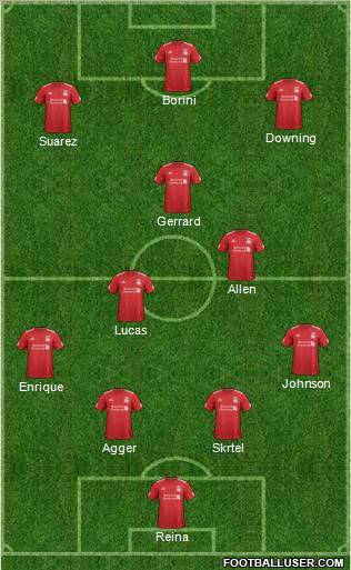 Liverpool Formation 2012