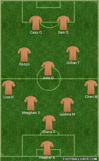 Dream Team Formation 2012