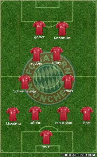 FC Bayern München Formation 2012
